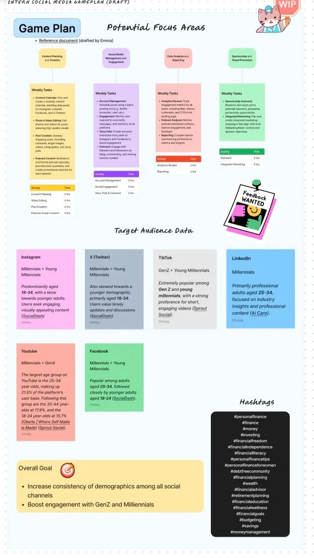 Content calendar game plan